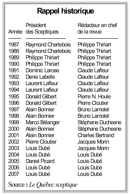 Rappel historique