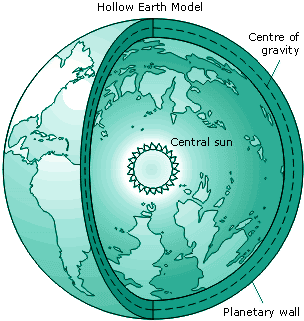 Terre creuse avec un soleil intérieur Terre creuse avec un soleil intérieur