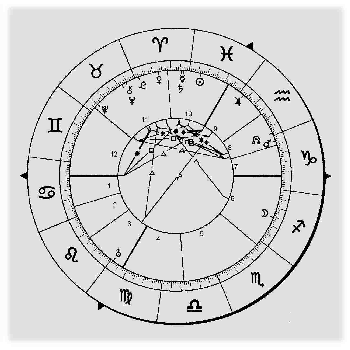 Astrologie