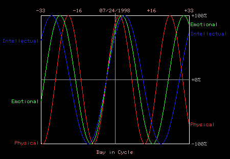 babychart.gif (7000 bytes)
