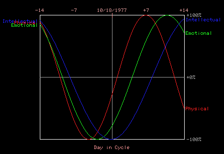 biogif.gif (5824 bytes)