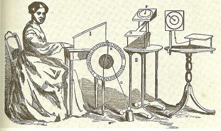 Spiritoscope Spiritoscope