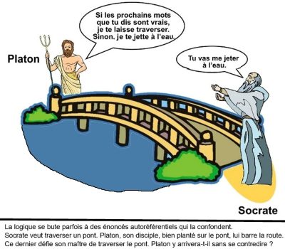 Sur un pont, Platon barre la route à Socrate : « Si les prochains mots que tu dis sont vrais, je te laisse traverser. Sinon, je te jette à l’eau. » Socrate : « Tu vas me jeter à l’eau. » La logique se bute parfois à des énoncés autoréférentiels qui la confondent. Socrate veut traverser un pont. Platon, son disciple, bien planté sur le pont, lui barre la route. Ce dernier défie son maître de traverser le pont. Platon y arrivera-t-il sans se contredire ?