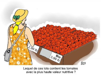 Une cliente hésite devant deux étals de tomates identiques, l’un à 2,99 la livre, l’autre étiqueté « Bio » à 3,99 la livre. Lequel de ces lots contient les tomates avec la plus haute valeur nutritive ?