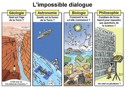 L’impossible dialogue, en quatre bandes. Géologie : « Quel est l’âge de la Terre ? » — « 6 000 ans ou 4,5 milliards d’années ? » Astronomie : « Quelle est la forme de la Terre ? » — un disque plat, ou la planète vue de la station spatiale. Biologie : « Comment la vie a-t-elle commencé ? » — la création divine ou l’évolution. Philosophie : « Combien de livres faut-il pour répondre aux questions de la science ? » — « Un seul ou plusieurs ? », une bibliothèque de sciences face à un livre saint.