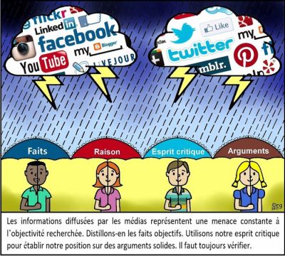 Sous l’orage qui tombe des nuages des réseaux sociaux — Facebook, YouTube, Twitter, Flickr… — quatre personnes s’abritent sous des parapluies : Faits, Raison, Esprit critique, Arguments. Les informations diffusées par les médias représentent une menace constante à l’objectivité recherchée. Distillons-en les faits objectifs. Utilisons notre esprit critique pour établir notre position sur des arguments solides. Il faut toujours vérifier.