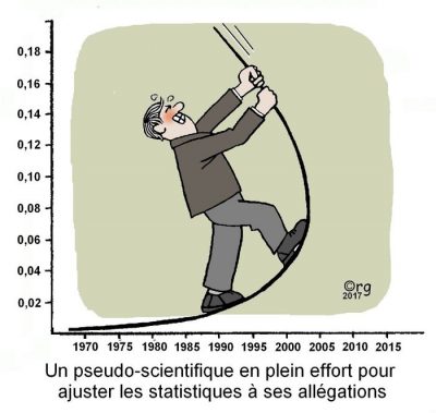 Un pseudo-scientifique en plein effort pour ajuster les statistiques à ses allégations : il tire de toutes ses forces sur la courbe d’un graphique de 1970 à 2015 pour la faire monter.