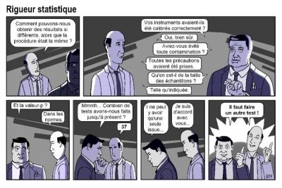 Rigueur statistique, en sept cases. « Comment pouvons-nous obtenir des résultats si différents, alors que la procédure était la même ? » — « Vos instruments avaient-ils été calibrés correctement ? » « Oui, bien sûr. » « Aviez-vous évité toute contamination ? » « Toutes les précautions avaient été prises. » « Qu’en est-il de la taille des échantillons ? » « Telle qu’indiquée. » « Et la valeur-p ? » « Dans les normes. » « Mmmh… Combien de tests avons-nous faits jusqu’à présent ? » « 37. » « Il ne peut y avoir qu’une seule issue… » « Je suis d’accord avec vous… » « Il faut faire un autre test ! »