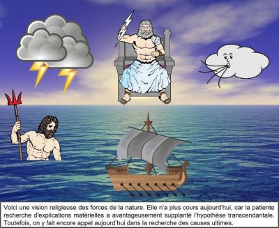 Zeus sur son trône lance la foudre, Poséidon brandit son trident près d’une galère, un nuage souffle le vent. Voici une vision religieuse des forces de la nature. Elle n’a plus cours aujourd’hui, car la patiente recherche d’explications matérielles a avantageusement supplanté l’hypothèse transcendantale. Toutefois, on y fait encore appel aujourd’hui dans la recherche des causes ultimes.